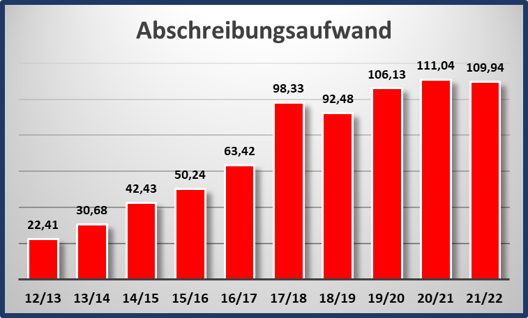 14 Gründe für ein Investment in BVB. 1330843