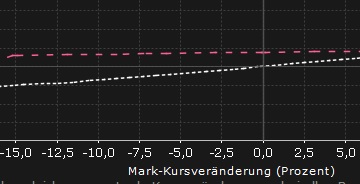 Börse ein Haifischbecken: Trade was du siehst 1353600