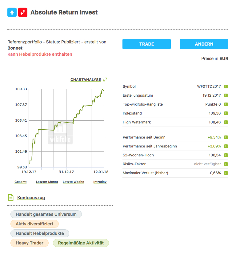 Mein Wikifolio / Eure Wikifolios 1034588