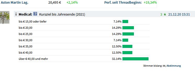 Kursziel bis Jahresende (2022) 1280074