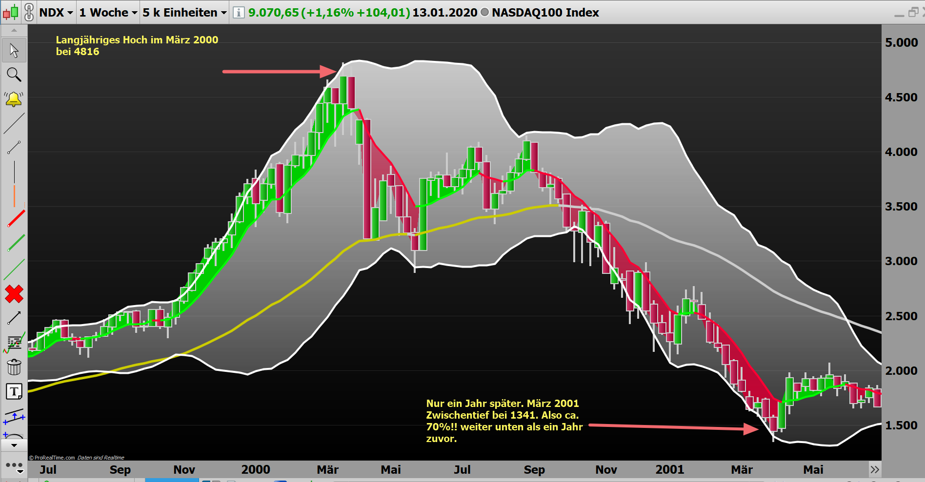 2020 QV-GDAXi-DJ-GOLD-EURUSD-JPY 1153503