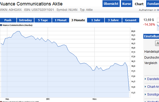 Wesleys Flugschule - US Auslese 668263