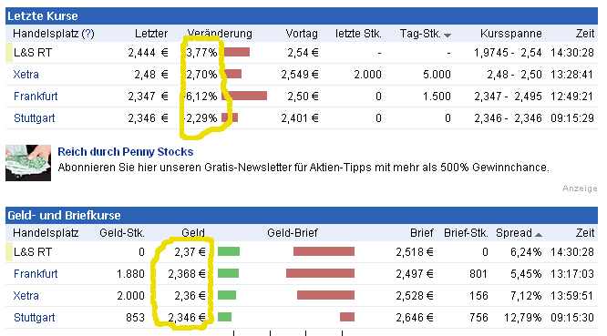 INJEX AG - Come-back zum Weltmarktführer 551142
