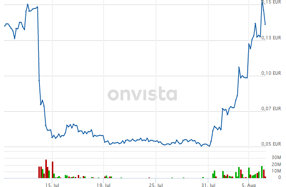 Thomas Cook (A0MR3W) - Rebound nach Kurssturz? 1127155