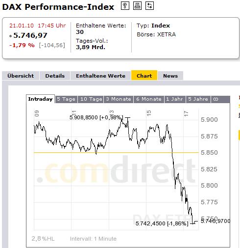 1.214.DAX Tipp-Spiel, Freitag, 22.01.10 293541