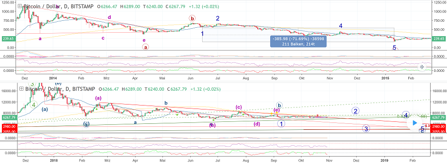 Bitcoins der nächste Monsterhype steht bevor! 1080875