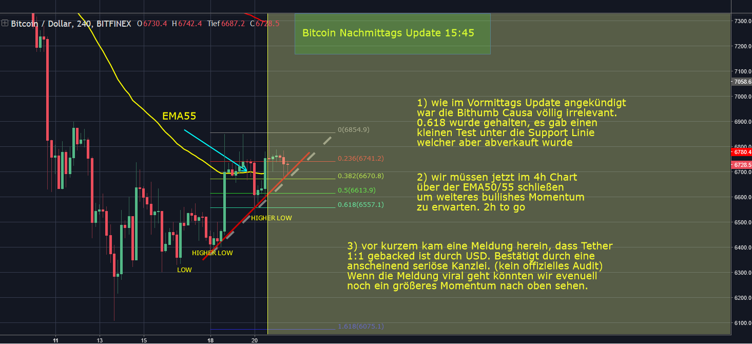 Altcoins - besser als Bitcoins? 1060865