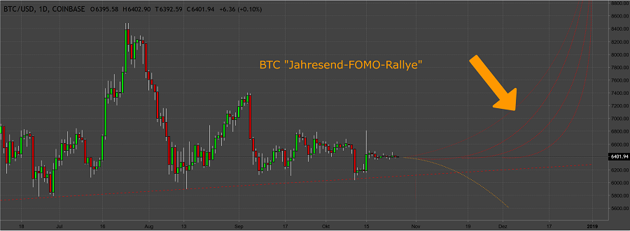 Bitcoins der nächste Monsterhype steht bevor! 1080015