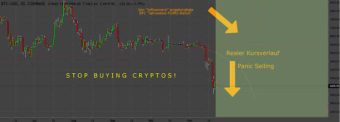Bitcoins der nächste Monsterhype steht bevor! 1084163