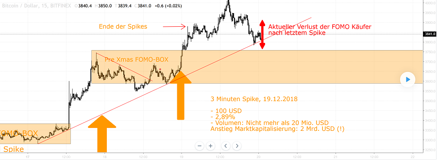 Bitcoins der nächste Monsterhype steht bevor! 1088687
