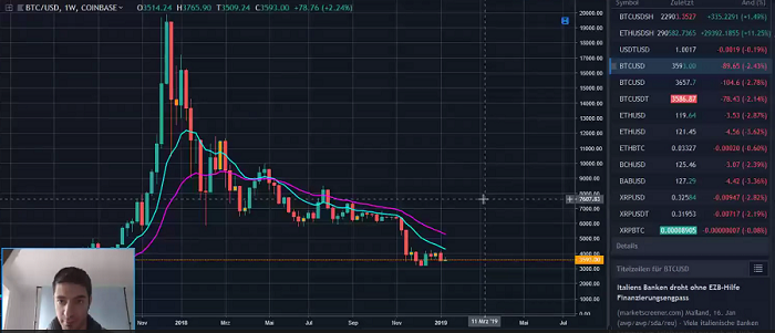 Bitcoins der nächste Monsterhype steht bevor! 1092376