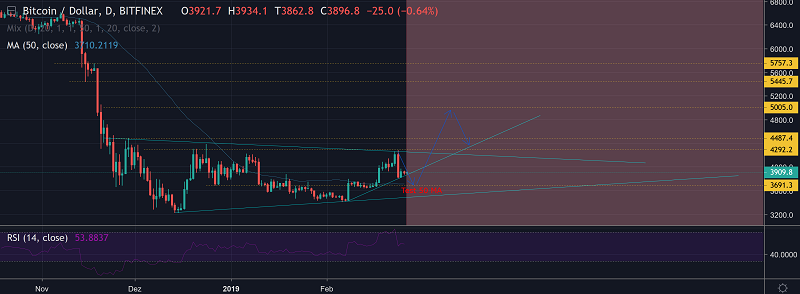 Bitcoins der nächste Monsterhype steht bevor! 1099060