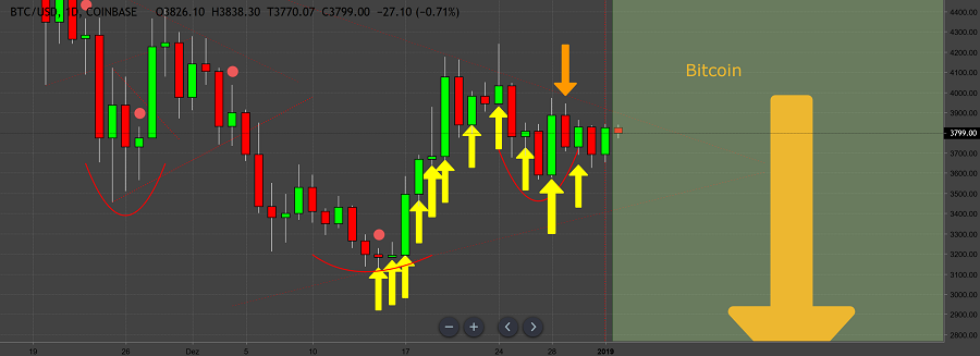 Bitcoins der nächste Monsterhype steht bevor! 1089778