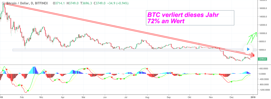Bitcoins der nächste Monsterhype steht bevor! 1089375