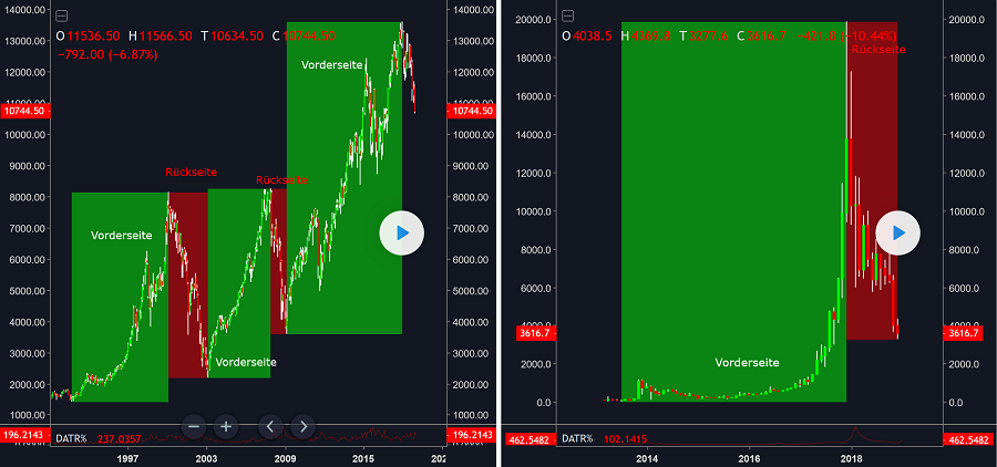 Bitcoins der nächste Monsterhype steht bevor! 1087063