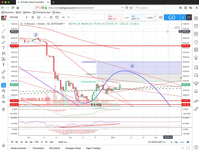 Bitcoins der nächste Monsterhype steht bevor! 1090761