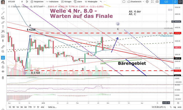 Bitcoins der nächste Monsterhype steht bevor! 1099925
