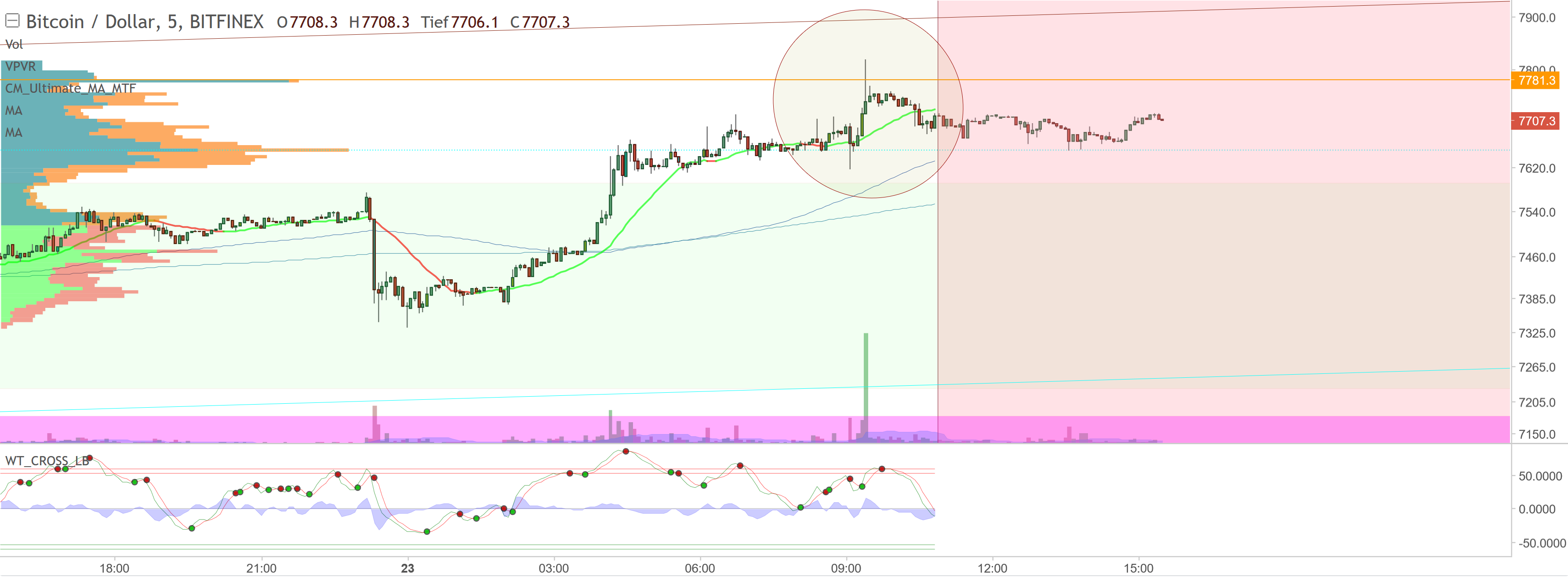 Bitcoins der nächste Monsterhype steht bevor! 1066009