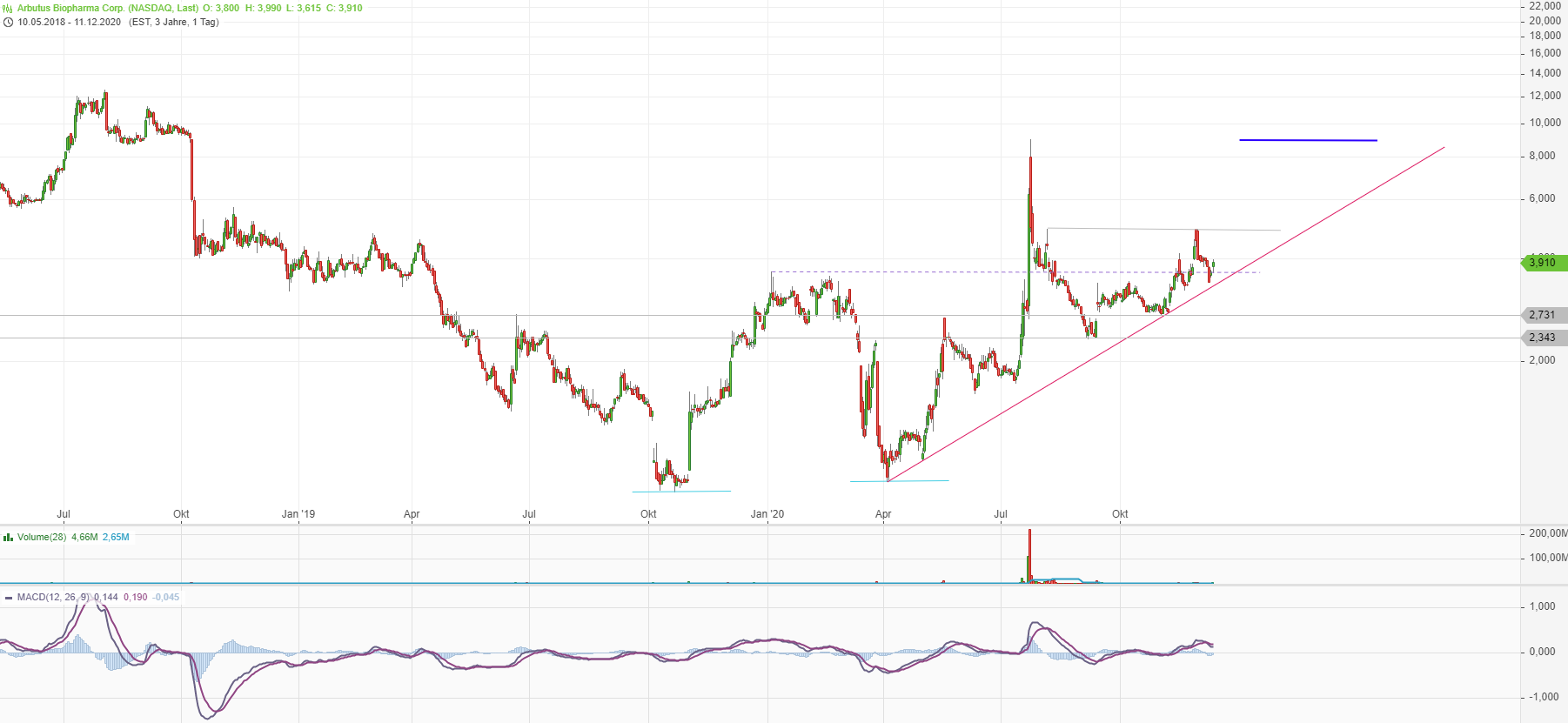 ABUS RNAi Play 1219396