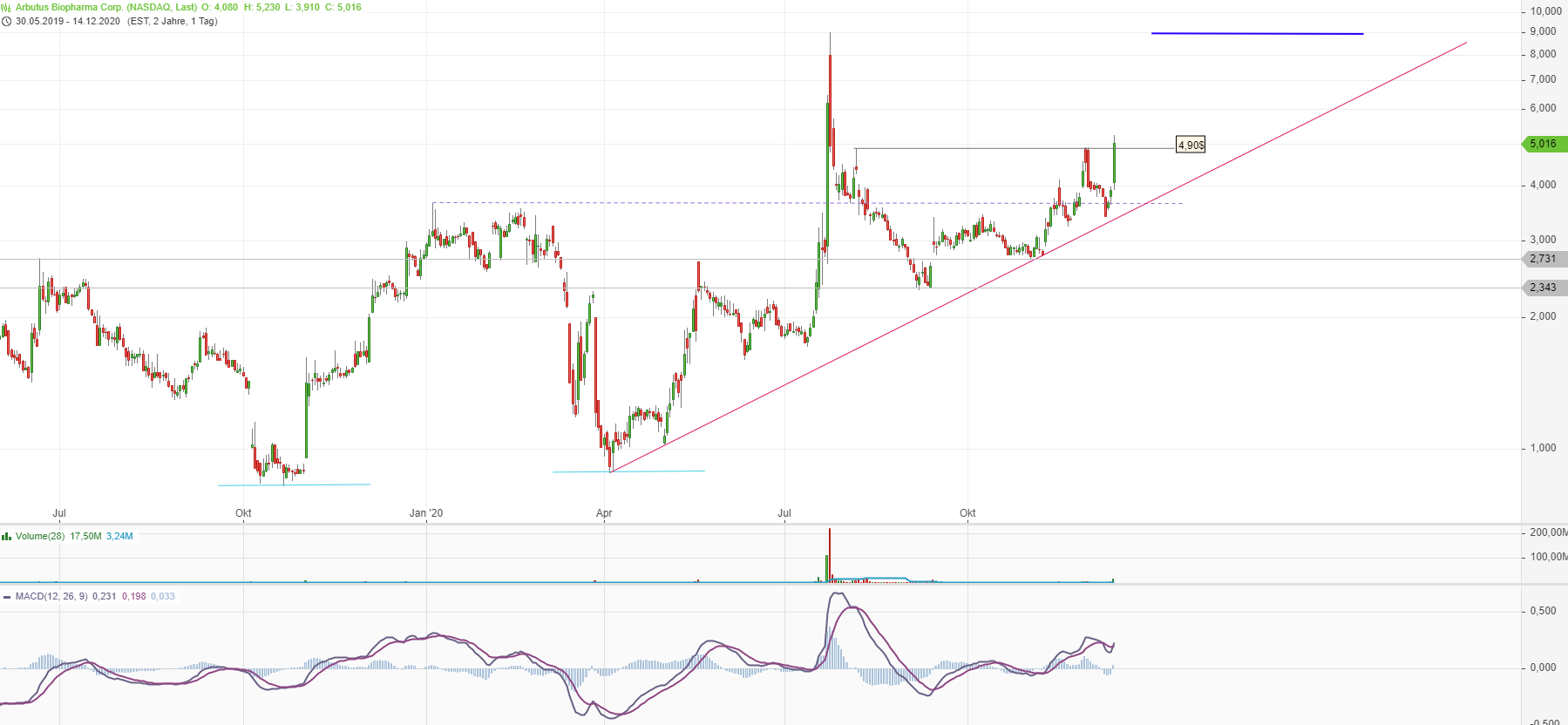 ABUS RNAi Play 1219857