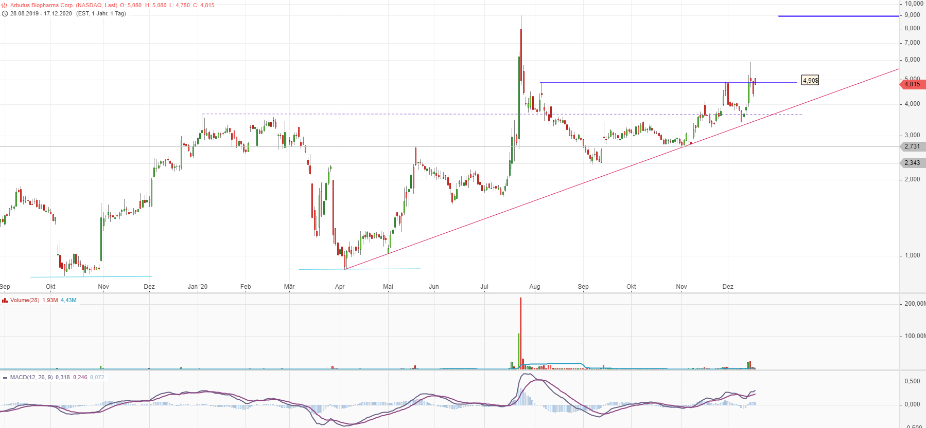 ABUS RNAi Play 1220618