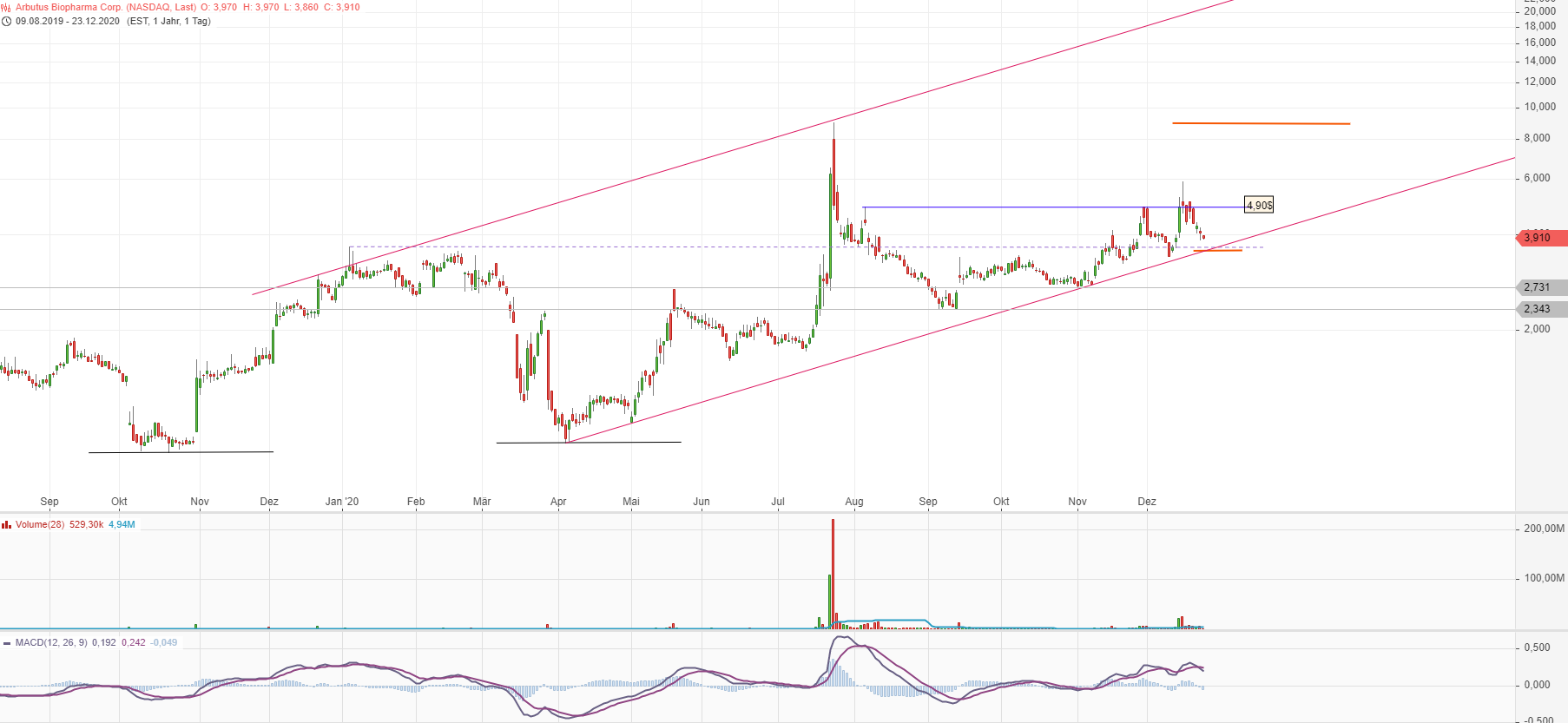 ABUS RNAi Play 1221961