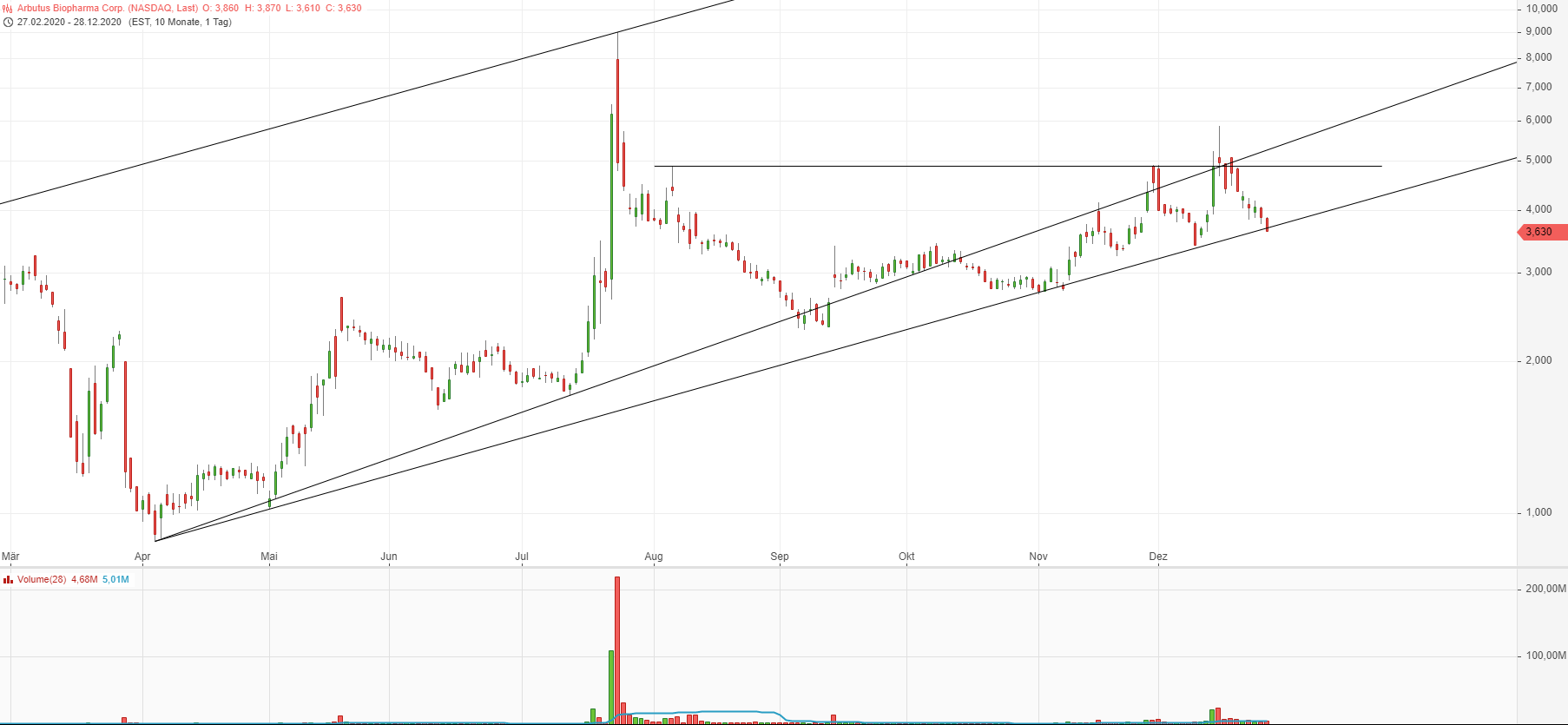 ABUS RNAi Play 1222684