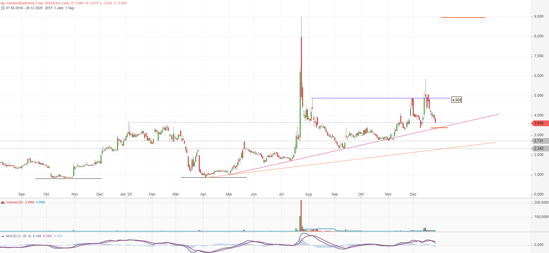 ABUS RNAi Play 1222829