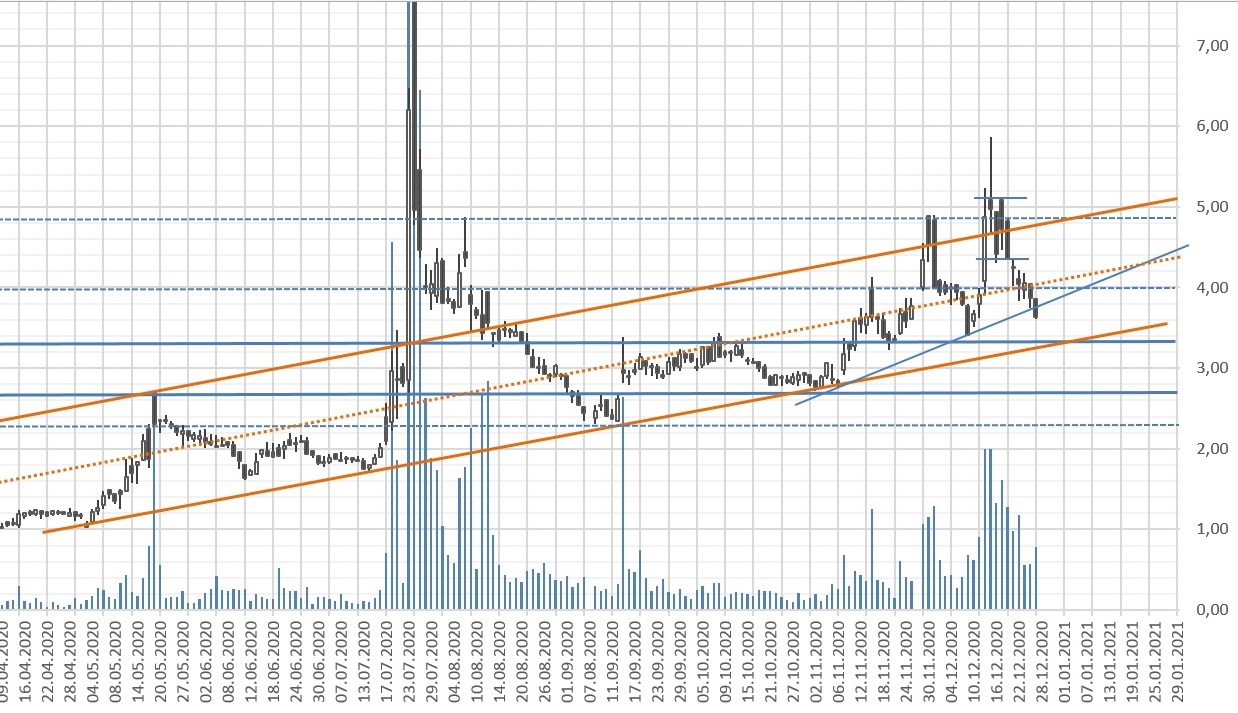 ABUS RNAi Play 1222808