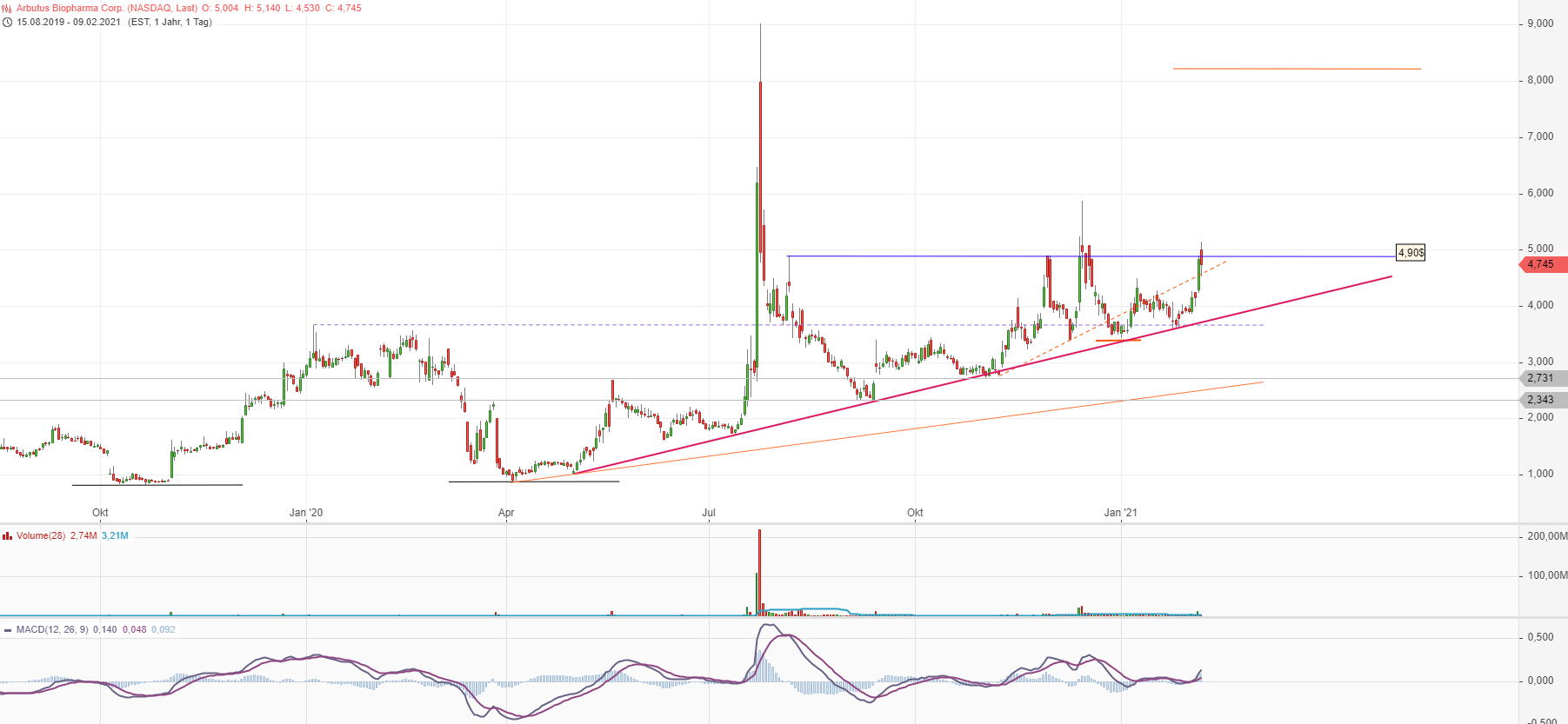 ABUS RNAi Play 1232271