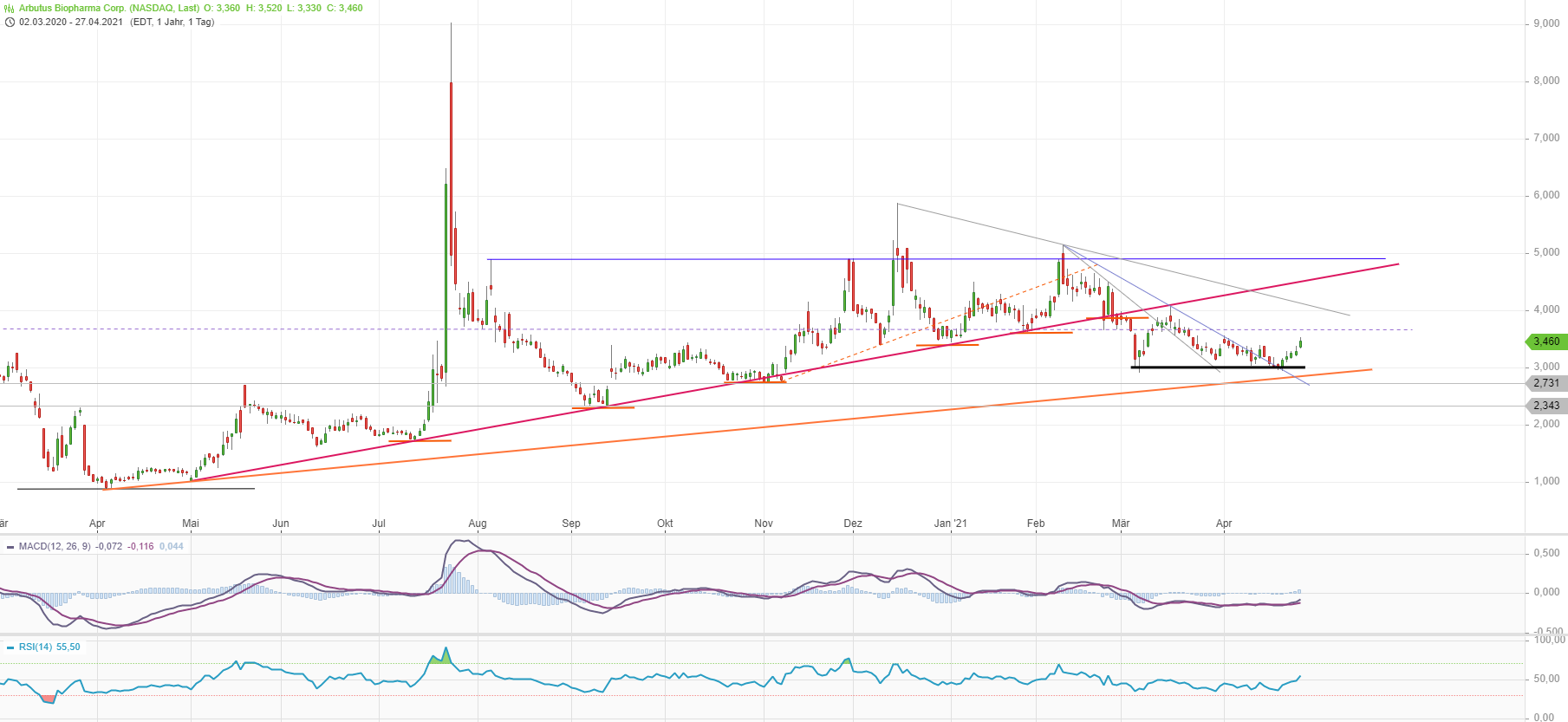 ABUS RNAi Play 1249238