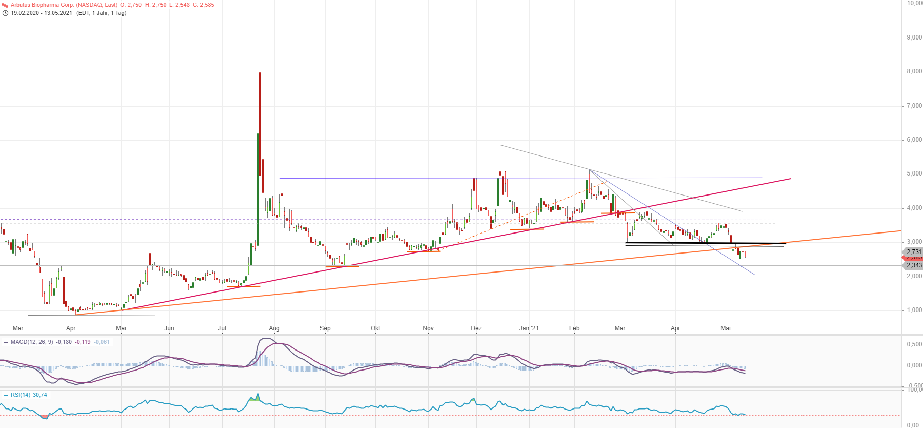 ABUS RNAi Play 1252508