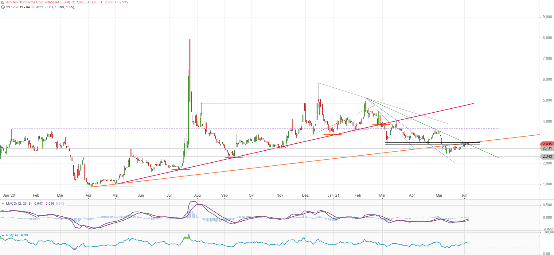 ABUS RNAi Play 1256840