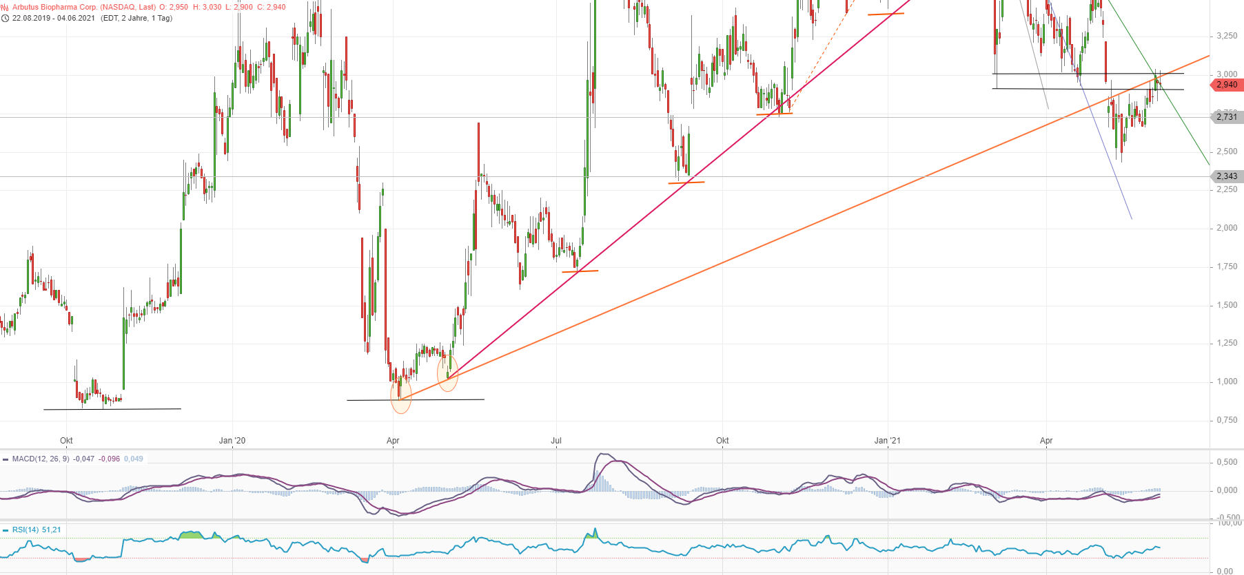 ABUS RNAi Play 1257130
