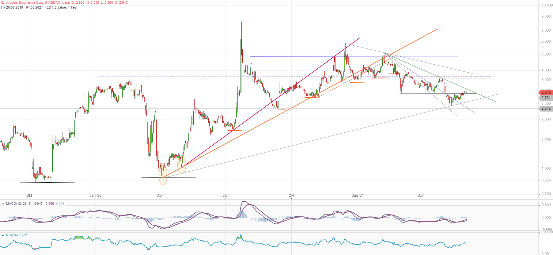 ABUS RNAi Play 1257133