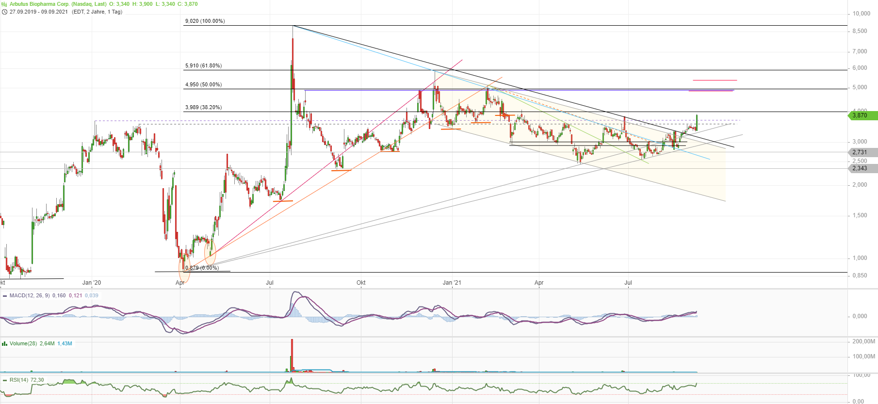 ABUS RNAi Play 1273369