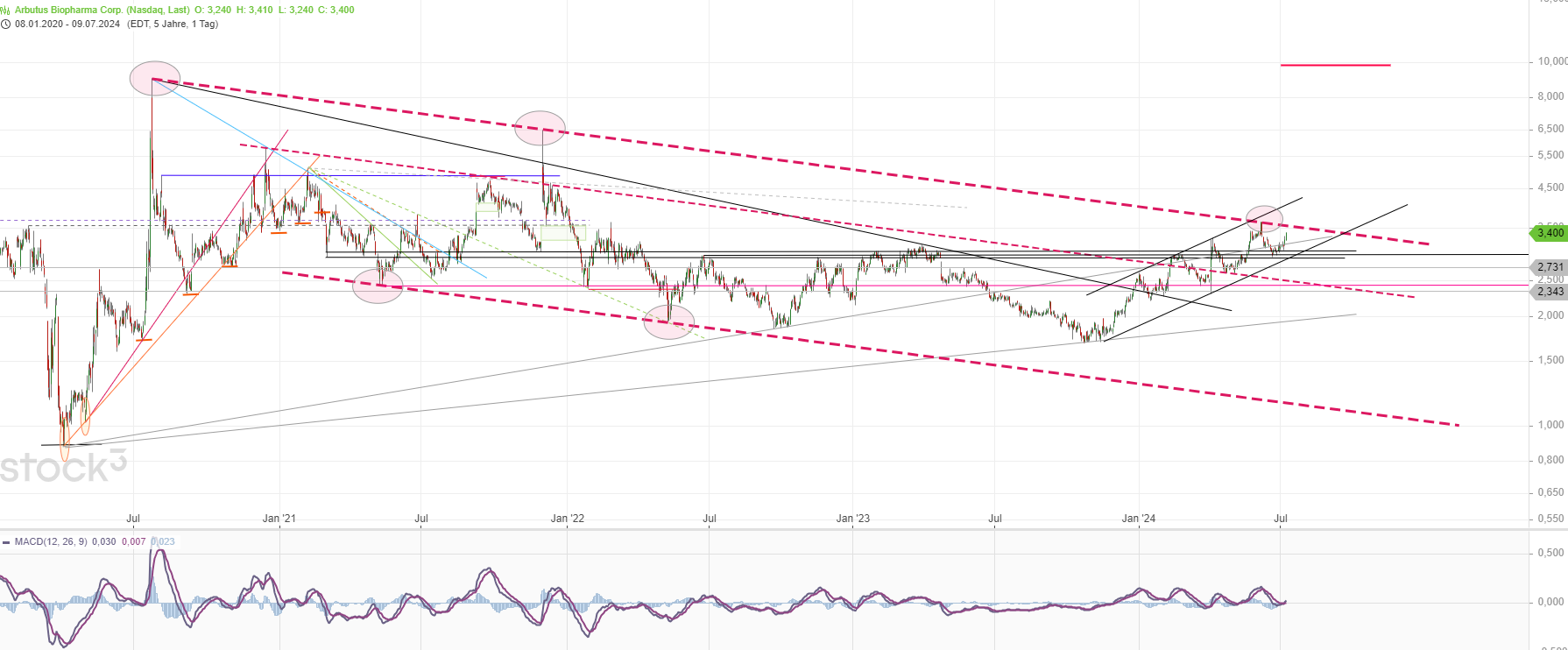 ABUS RNAi Play 1438104