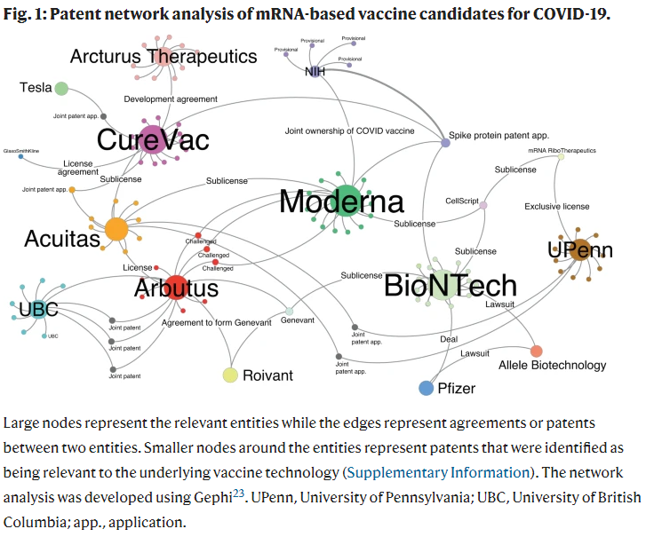 Roivant evtl. der König der LNP Technologie? 1294712