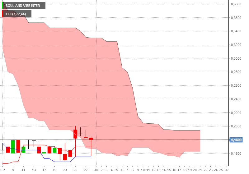 SOUL+VIBE INTERACT hier kann es bald los gehen ... 736910