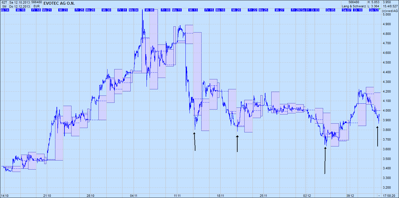 es kann los gehen! 673424