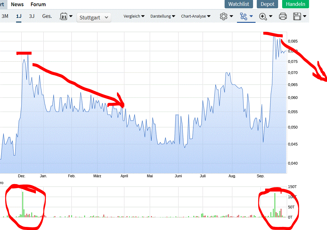 Ab hier geht ´s nach oben - Sunwin - Stevia 1136636
