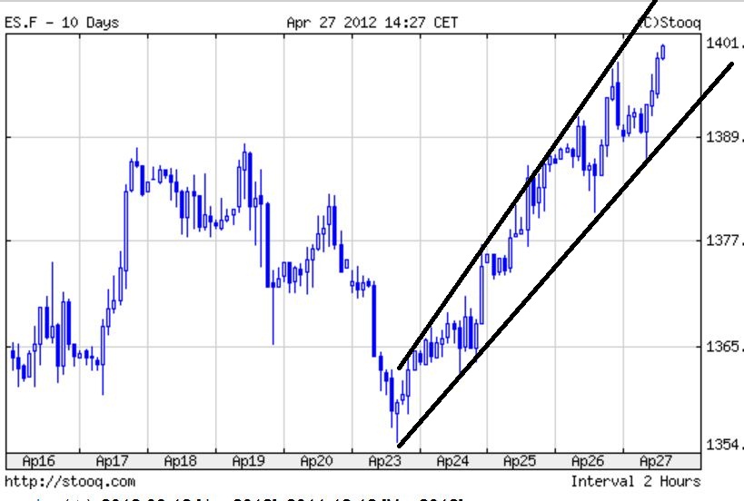 Indexhandel 2012 Rally trotz unzähligen Krisen? 504553