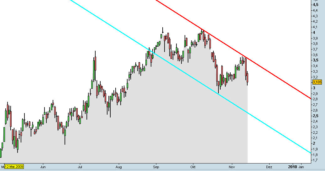 Infineon (moderiert) 277275
