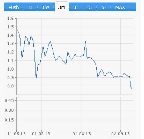 Potential ohne ENDE? 643213