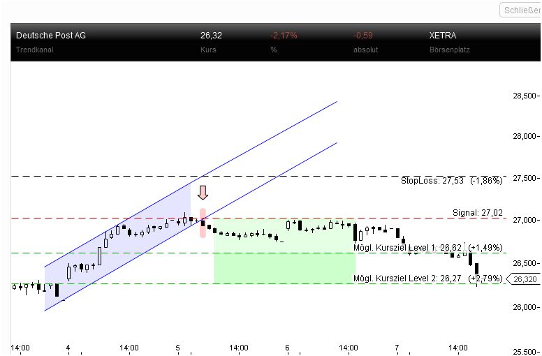 Deutsche Post 702369