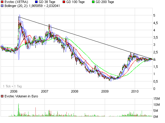 es kann los gehen! 334990