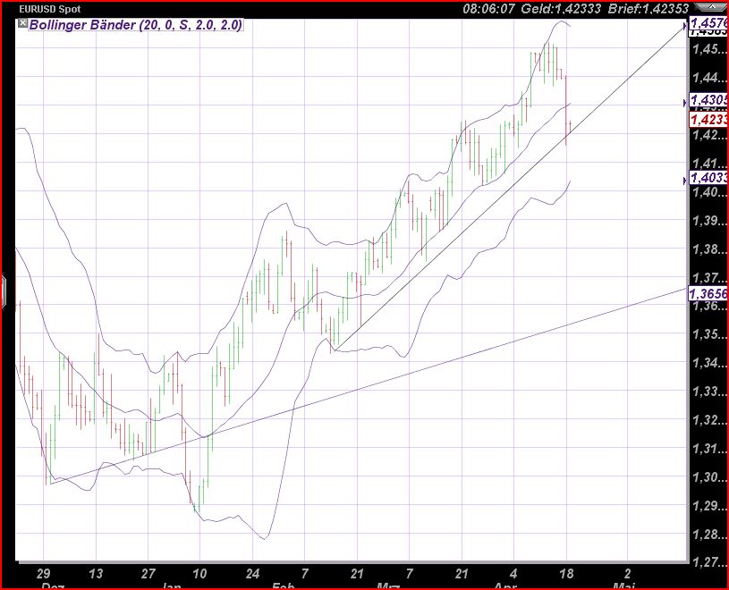 Der EUR/USD 2,0 Thread 396774