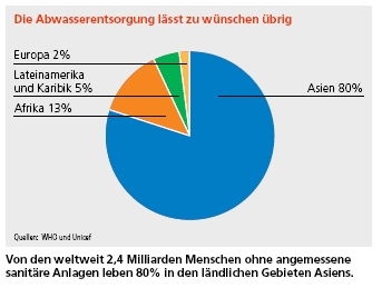 Wasseraufbereitung gleich Geld drucken? 151603