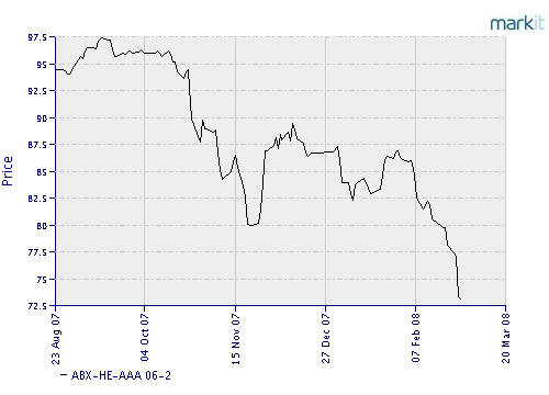 Citigoup - wann einsteigen ? 151347