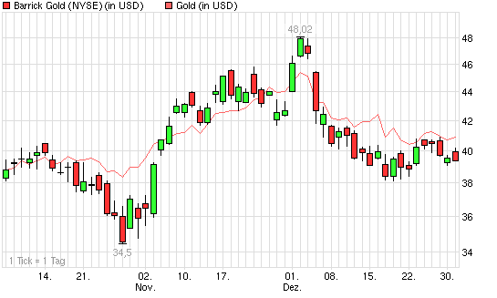 Der Antizykliker-Thread 288679